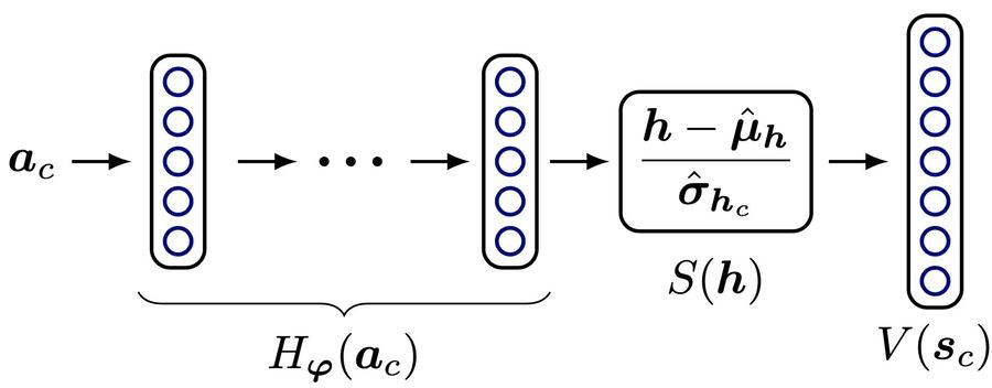 Class Normalization for (Continual?) Generalized Zero-Shot Learning