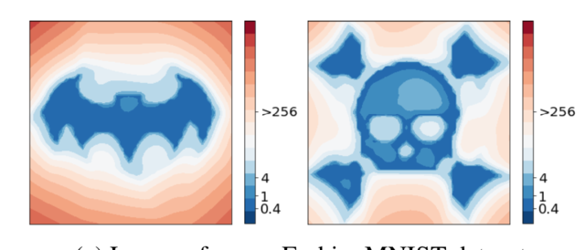 Loss Patterns of Neural Networks